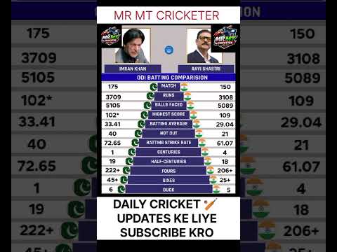 Imran Khan  ya Ravi shastri  Kon best#usa#uk#india#pakistancricket