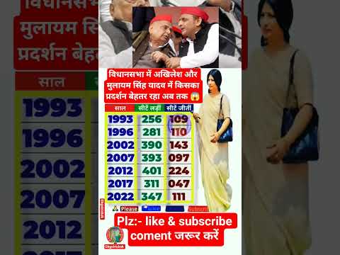 अखिलेश और मुलायम सिंह यादव के बीच चुनावतुलना😱👈#akhileshyadav#mulayamsinghyadav#vs #ytshorts #shorts