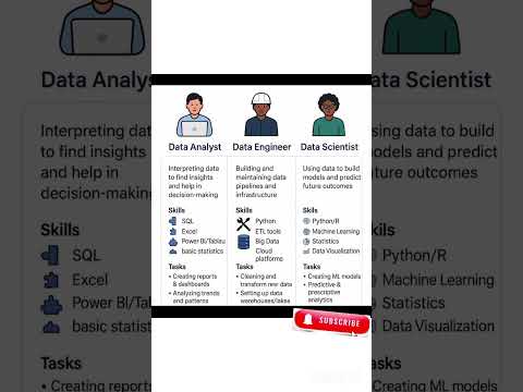 Data Analyst vs Data Engineer vs Data scientist #viral #trending #datascience