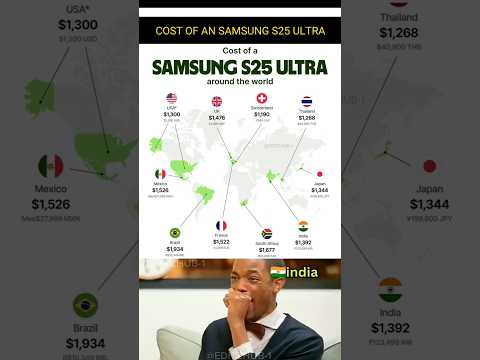 Samsung Galaxy S25 Ultra Price Around the World π | Country-Wise Cost Comparison #shorts