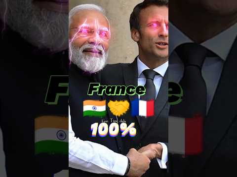 country support China 🇨🇳 vs country who support India 🇮🇳#shorts #viral #countries