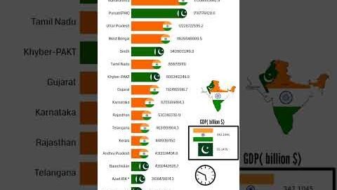 India beat Pakistan GDP IND🇮🇳 vs PAK 🇵🇰 gdp 1970-2023 (©)