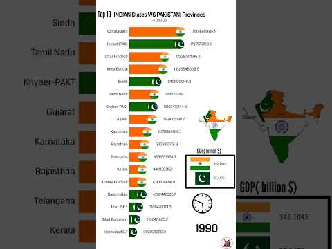 India beat Pakistan GDP IND๐ฎ๐ณ vs PAK ๐ต๐ฐ gdp 1970-2023 (ยฉ)