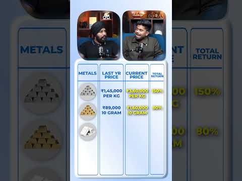 Why Gold & Silver prices are crashing #crash #gold #silver