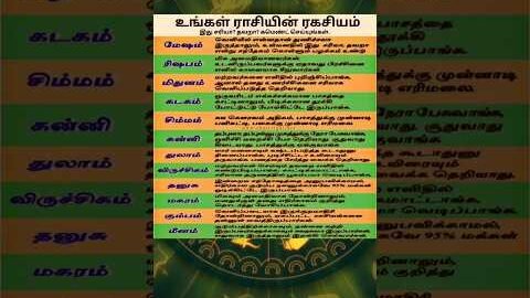 உங்கள் ராசியின் ரகசியம் ✨12 ராசியின் குணங்கள் ✅homam & pooja service | #shorts  | rasi palan tamil
