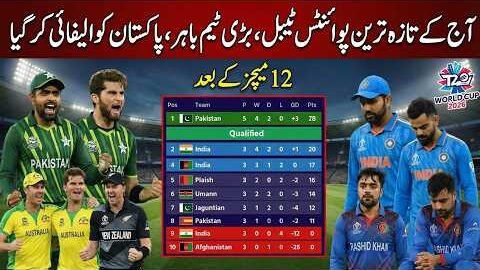 Points Table T20 World Cup 2026 After 12 Matches | Pakistan Vs USA Match Result | Super 8 Confirmed?
