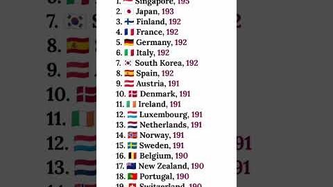 Global Passport Ranking 2025: Top Countries by Visa-Free Destinations✈️ #viral #short