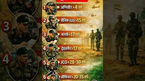 भारतीय सेना और उनकी ड्यूटी वर्ष | Indian Army and their duty years👈🇮🇳👉#army #sscgd #viral #shorts