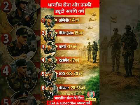 भारतीय सेना और उनकी ड्यूटी वर्ष | Indian Army and their duty years👈🇮🇳👉#army #sscgd #viral #shorts