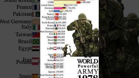 world Strongest Army#ytshorts #viral #tranding #ytshorts #shortsfeed #Shorts #army #usa #india #russ