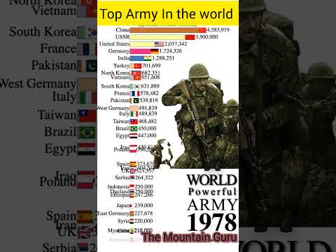 world Strongest Army#ytshorts #viral #tranding #ytshorts #shortsfeed #Shorts #army #usa #india #russ