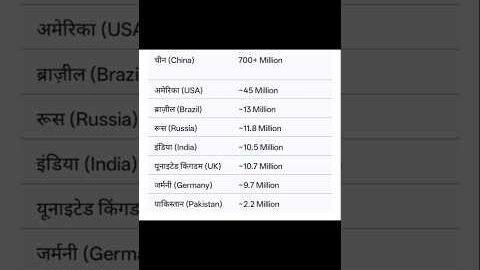 Minecraft Ka Sabse Bada Desh Kaun Sa Hai? 🌍 #MinecraftFacts
