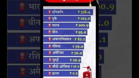 विविध देशांतील 1 लिटर पेट्रोलचे दर 2026 #shorts #gk #viral #trending #marathi #petrol #oil #facts