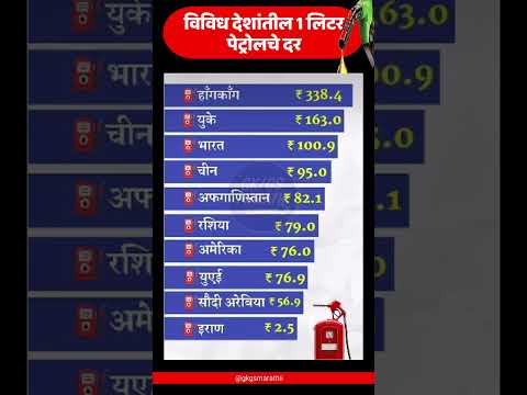 विविध देशांतील 1 लिटर पेट्रोलचे दर 2026 #shorts​ #gk​ #viral #trending #marathi #petrol #oil #facts