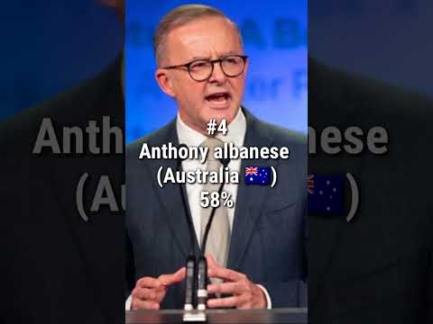 Top 5 popular leaders in world 🌍. #shorts #viral #short #viralshorts #youtube #ytshorts #trending