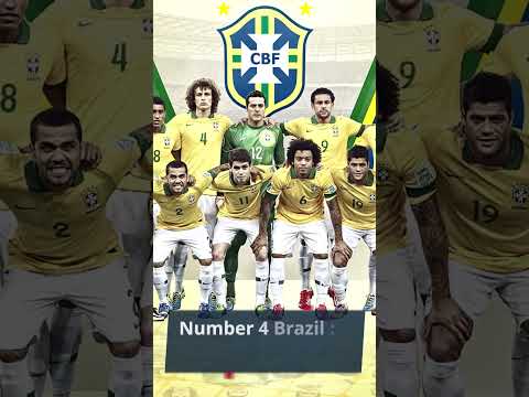 Countries With Most Youtube Users #shorts #youtubeusers #countries #viral #facts