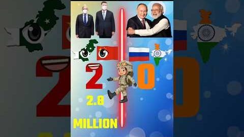 चीन+पाकिस्तान vs भारत+रसिया|China+Pakistan vs  India+Russia|@aajtak#viral #short #shorts