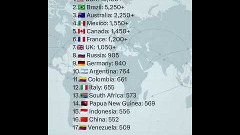 Which countries have most of the airport #india #australia #usa #airport #viral #gk