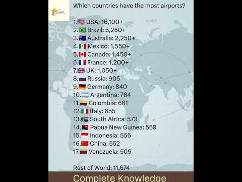 Which countries have most of the airport #india #australia #usa #airport #viral #gk
