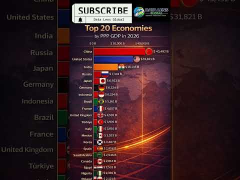 Top 20 #Economies by #PPP #GDP in #2026 π° #shorts #viral #news #ai #top20 #usa #trending #finance