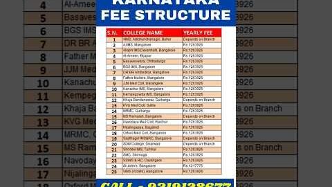 NEET PG 2024 🔥 Karnataka Fee Structure for Private Colleges #shorts #viral #neetpg2024 #neetmentor