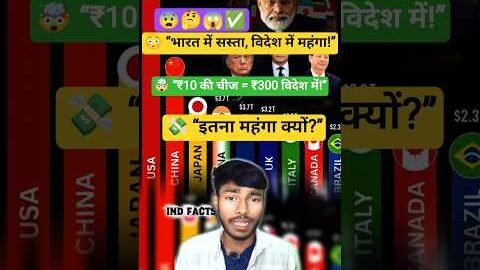 👉 “भारत में सस्ता, विदेश में महंगा 😳 | India vs Foreign Price Comparison 🔥”