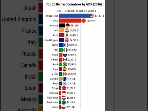 Top 20 Richest Countries by Nominal #GDP in #2026💰#shorts #viral #ai #news #top20 #trending