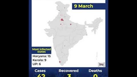 How Coronavirus Spread In India Since The Beginning Of  March 2020?