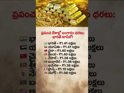 Gold Prices Shock! India Among Highest in World | Country Wise Gold Rates 2026