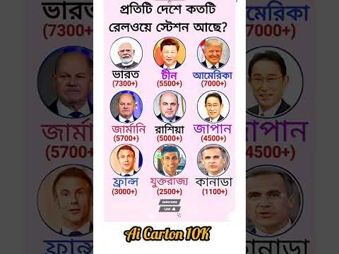 পৃথিবীর কোন দেশে সবচেয়ে বেশি রেলস্টেশন? 😱 India vs China vs USA | Shocking Facts #shorts #banglagk