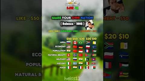 Make your Country! | #shorts #short #fyp #fypシ #fy #usa #uk #india #mapping #countryballs #geography