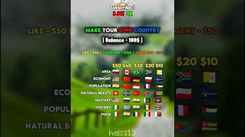 Make your Country!  | #shorts #short #fyp #fypシ #usa #mapping #recommended #india #uk #geography #fy