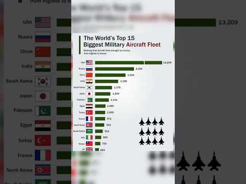 Top 15 Countries With Biggest Air Force ✈️ | India vs China vs USA 😱 #shorts