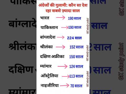 सबसे ज्यादा कौन सा देश अंग्रेजों का गुलाम रहा 😱👈 |Countries Enslaved by the British#shorts #gk #iran