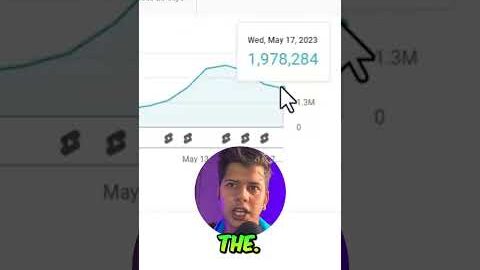 YouTube shorts Income for 1Million Views