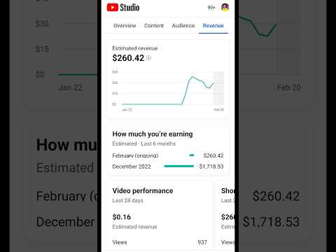 Shorts वीडियो कि Earning देख लो 🤑