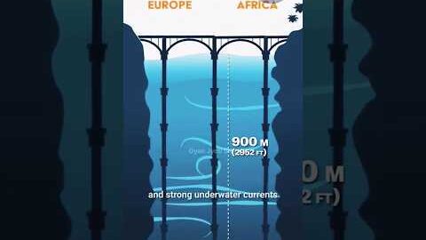 Spain to Morocco: map animation #shorts #bridge #europe #africa #facts #gyanjyotistory