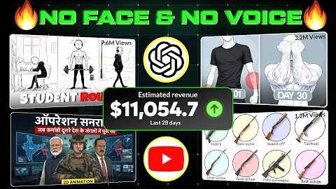 🎯 10 Profitable Faceless YouTube Niches That Can Go Viral in 2026