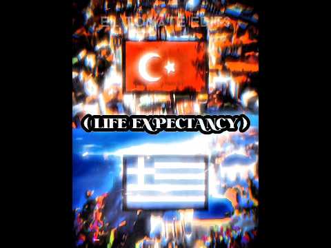 Turkey vs Greece #short #viral #video #vs #world #fyp #turkey #greece #europe #asia #fy #education