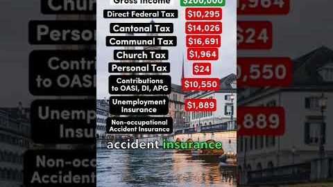 Living on $200,000 After Taxes in Zurich, Switzerland #switzerland #democrat #republican #salary
