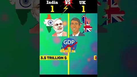 India Vs United Kingdom Comparison ❓ | #shorts #ytshorts #viral