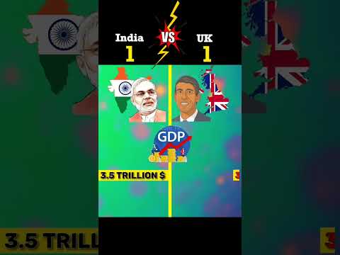 India Vs United Kingdom Comparison ❓ | #shorts #ytshorts #viral
