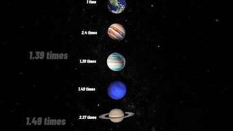 Which planet spins the fastest?📝#shortsfeed #shorts #trending #trendingshorts #viral #space #facts