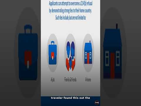 UK Caution, US Travel: Is Your ESTA Safe? #Shorts
