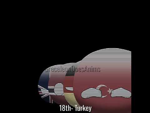 Most Populated Countries! | Insp: @Wahyu1039Official and @Sagpo633 #countryballs #shorts