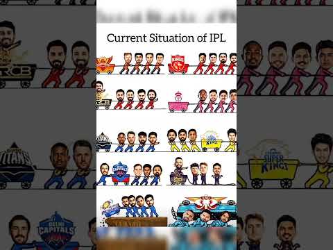Condition of Teams in this IPL 😂🤣#ipl2026 #catmemes #hoyoverse #dudidudidam #gujratistatus #wrgyt