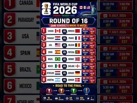 World Cup 2026 Round of 16 Schedule | All Matches,EST & IST Kickoff Times Road to the Quarter Finals