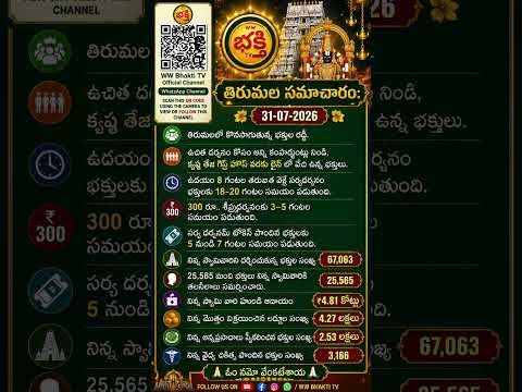 TIRUMALA SAMACHARAM 31 07 2026  #telugu #devotional #shorts