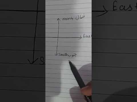 Directions in urdu Learn and write carefully 🔓 #shorts #india  #pakistan #viral #urdu