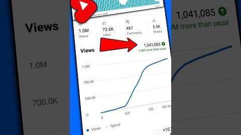 How To Viral Short Video On Youtube 😱 | Shorts Viral Kaise Kare #shorts #tech